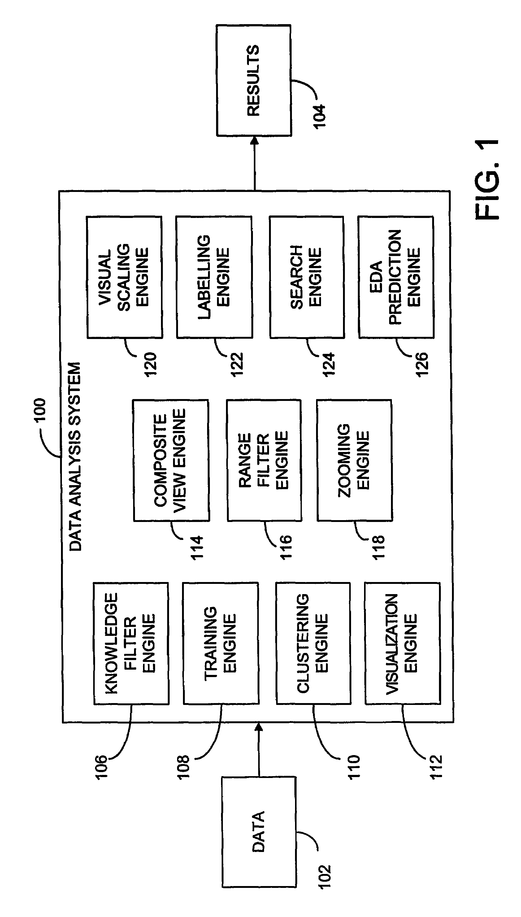 Data set modification using training algorithm that grows the data set