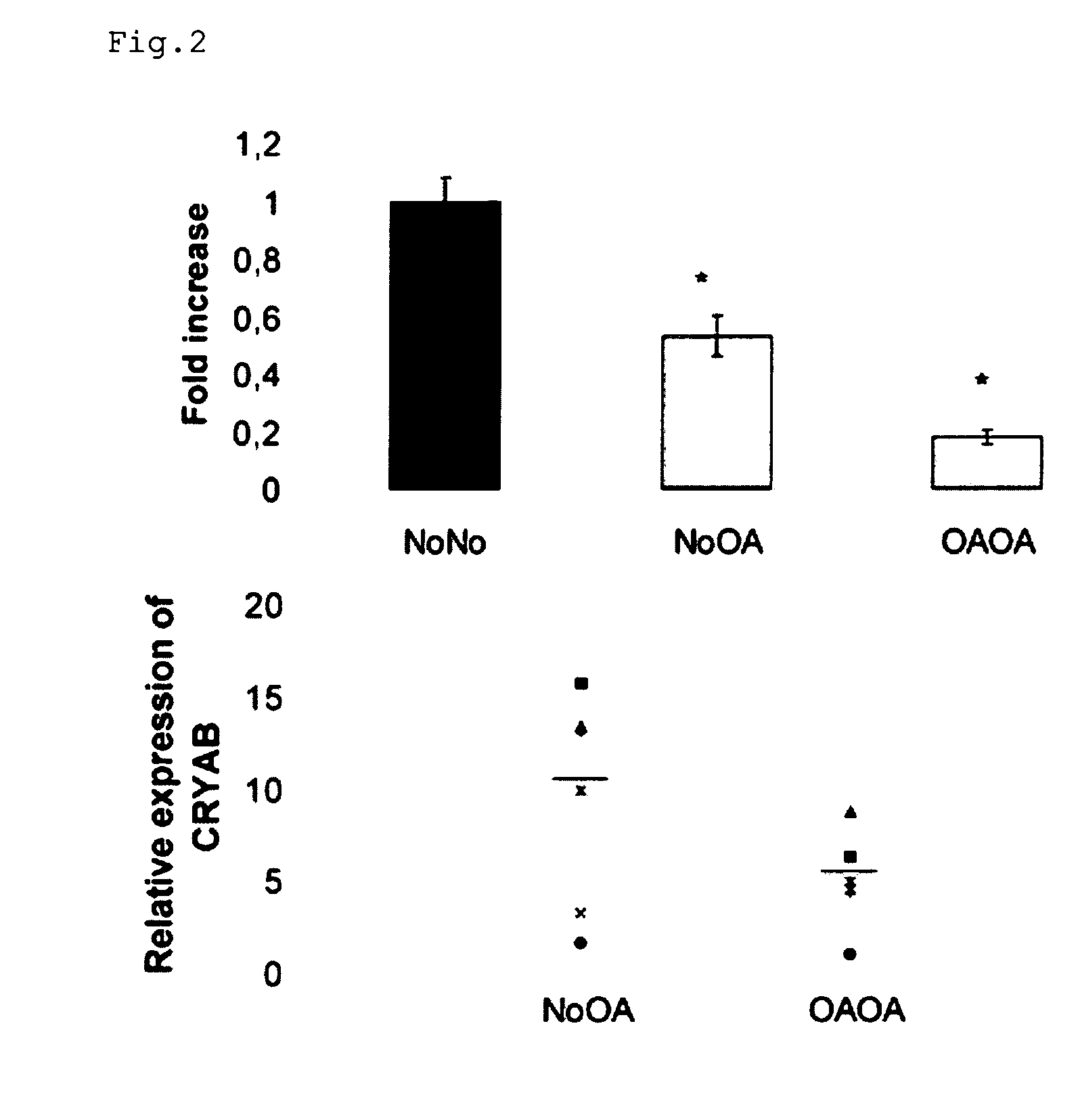 Markers of matrix gene expression and cellular differentiation in chondrocytes