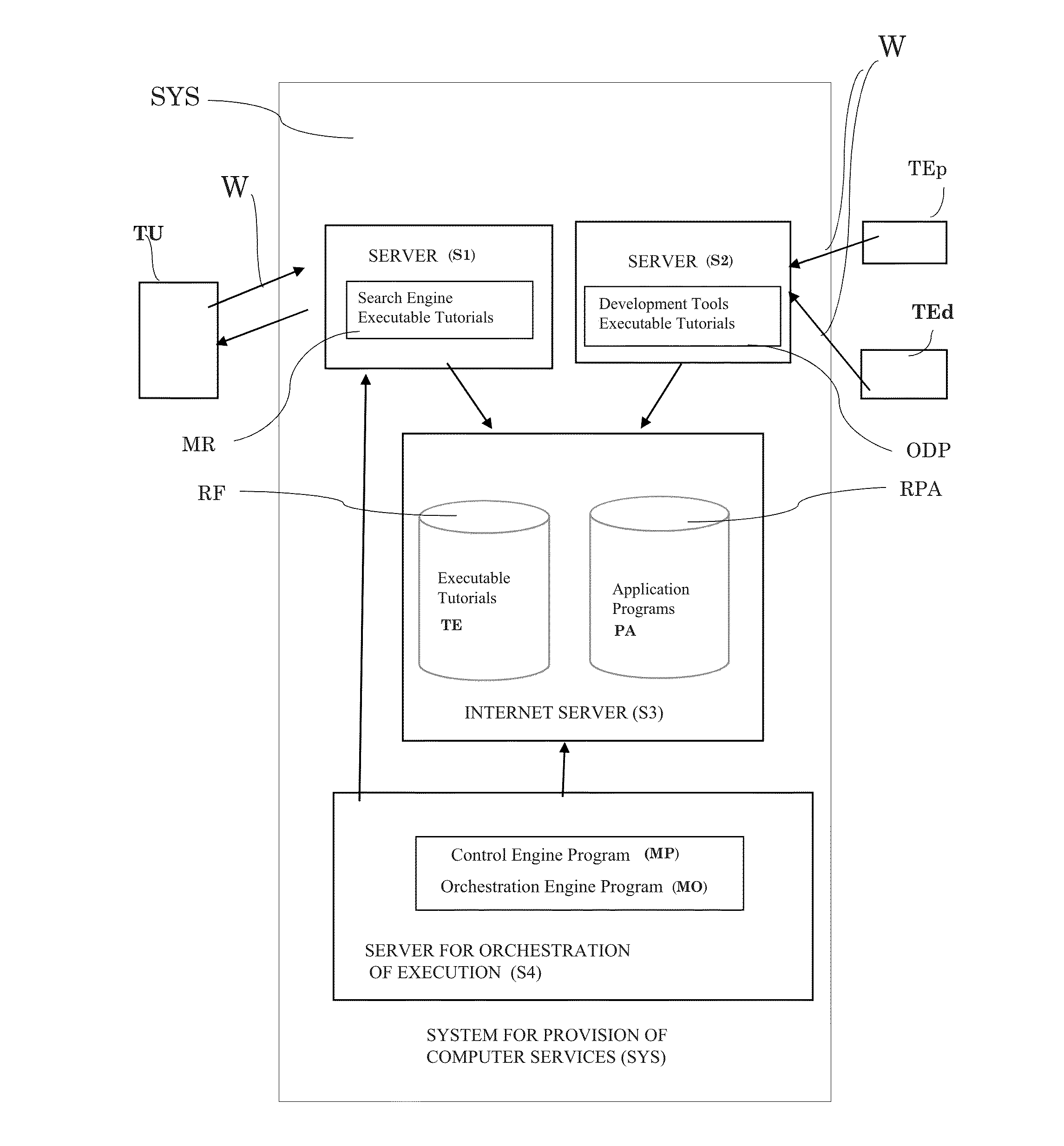 Process for providing a computer service and computer system for implementing the process