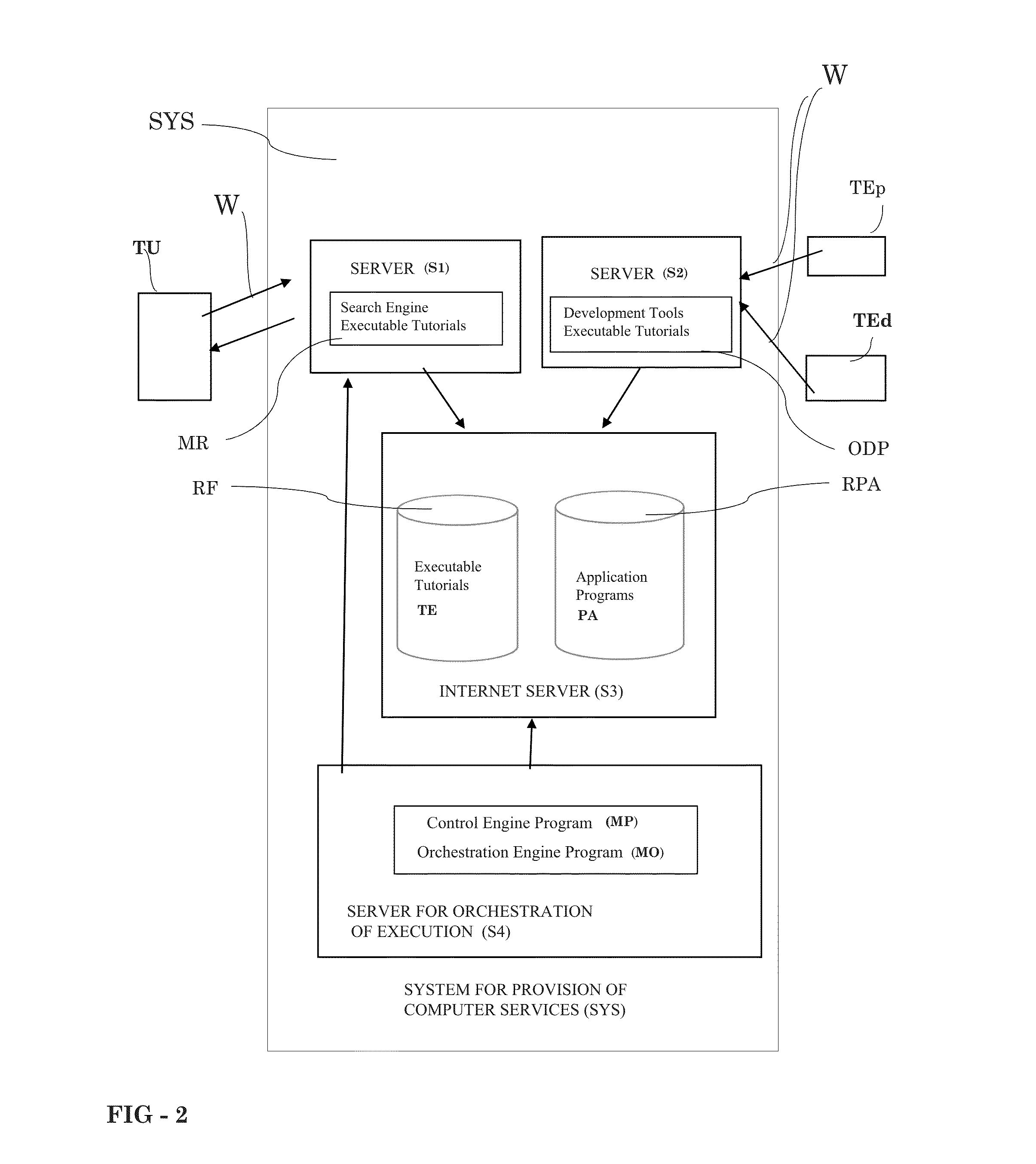 Process for providing a computer service and computer system for implementing the process