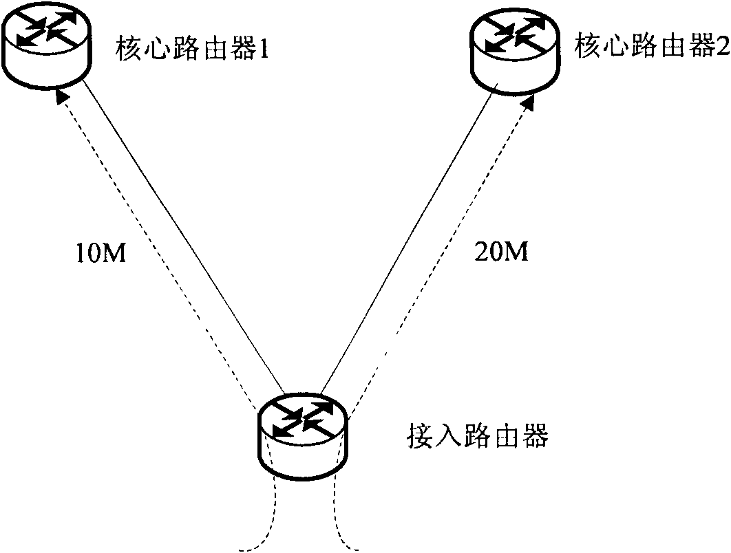 Traffic policing method and device