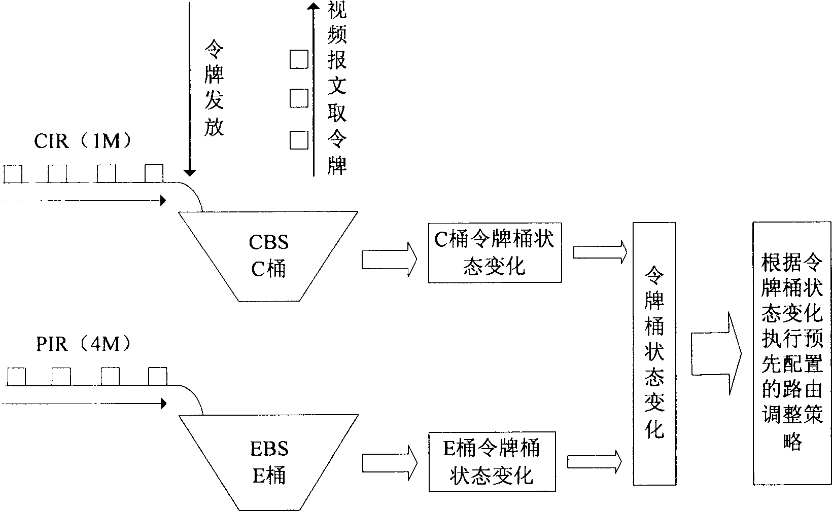 Traffic policing method and device