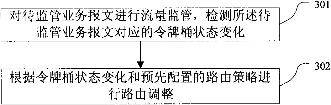 Traffic policing method and device