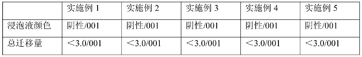 Environment-friendly color sealing wax, preparation method thereof and application of color sealing wax