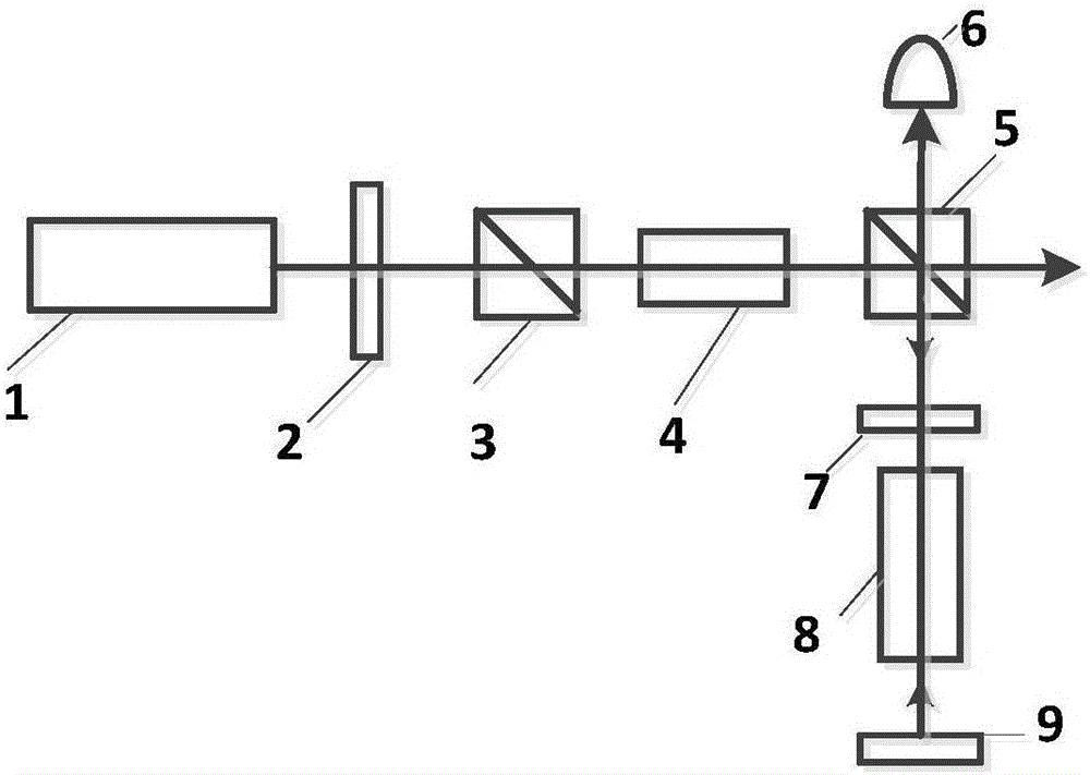 DFB laser frequency stabilization method based on current control