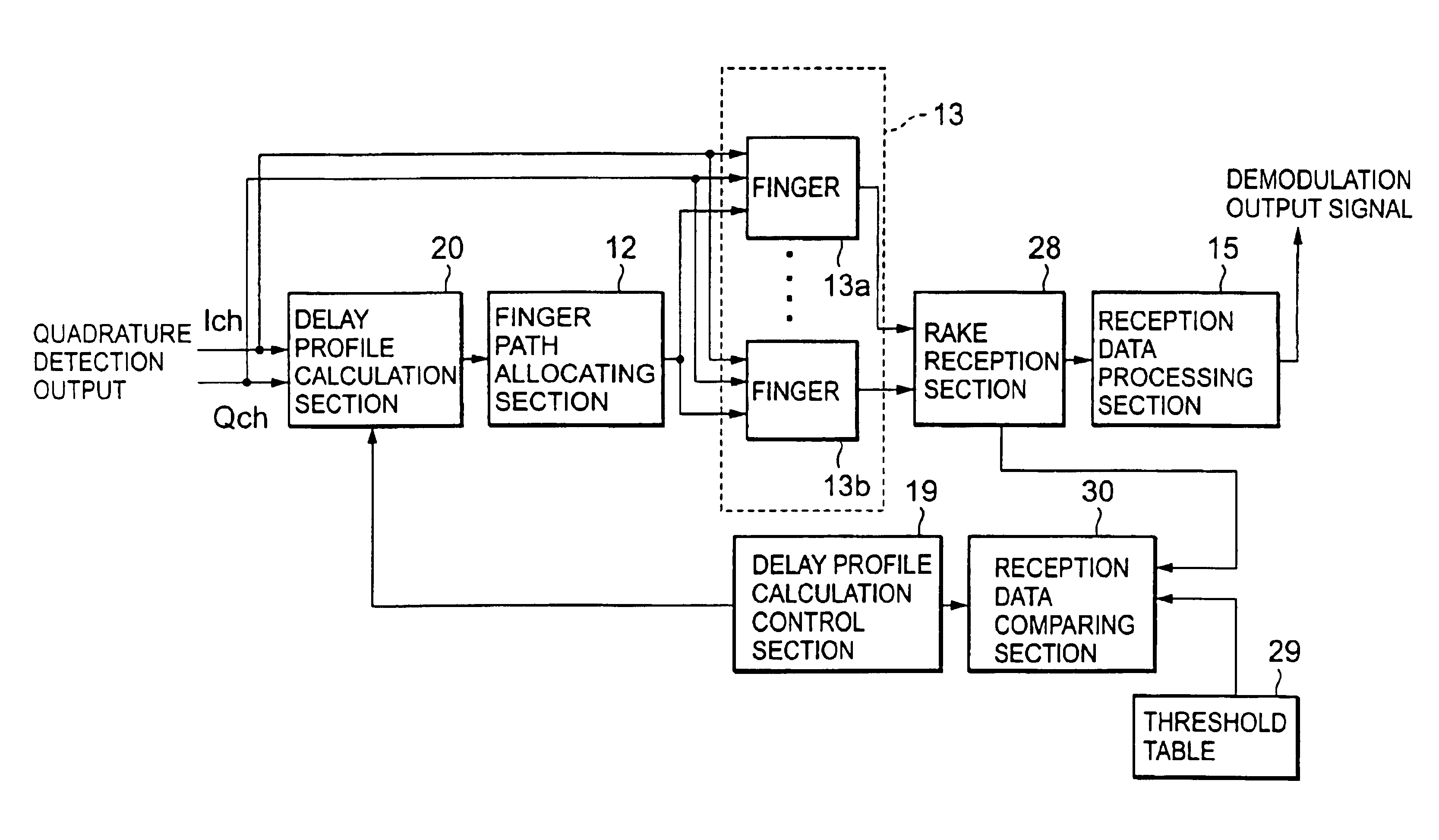 Radio communication apparatus used in CDMA communication system, which has fingers and is designed to perform rake reception, and power consumption control method therefor