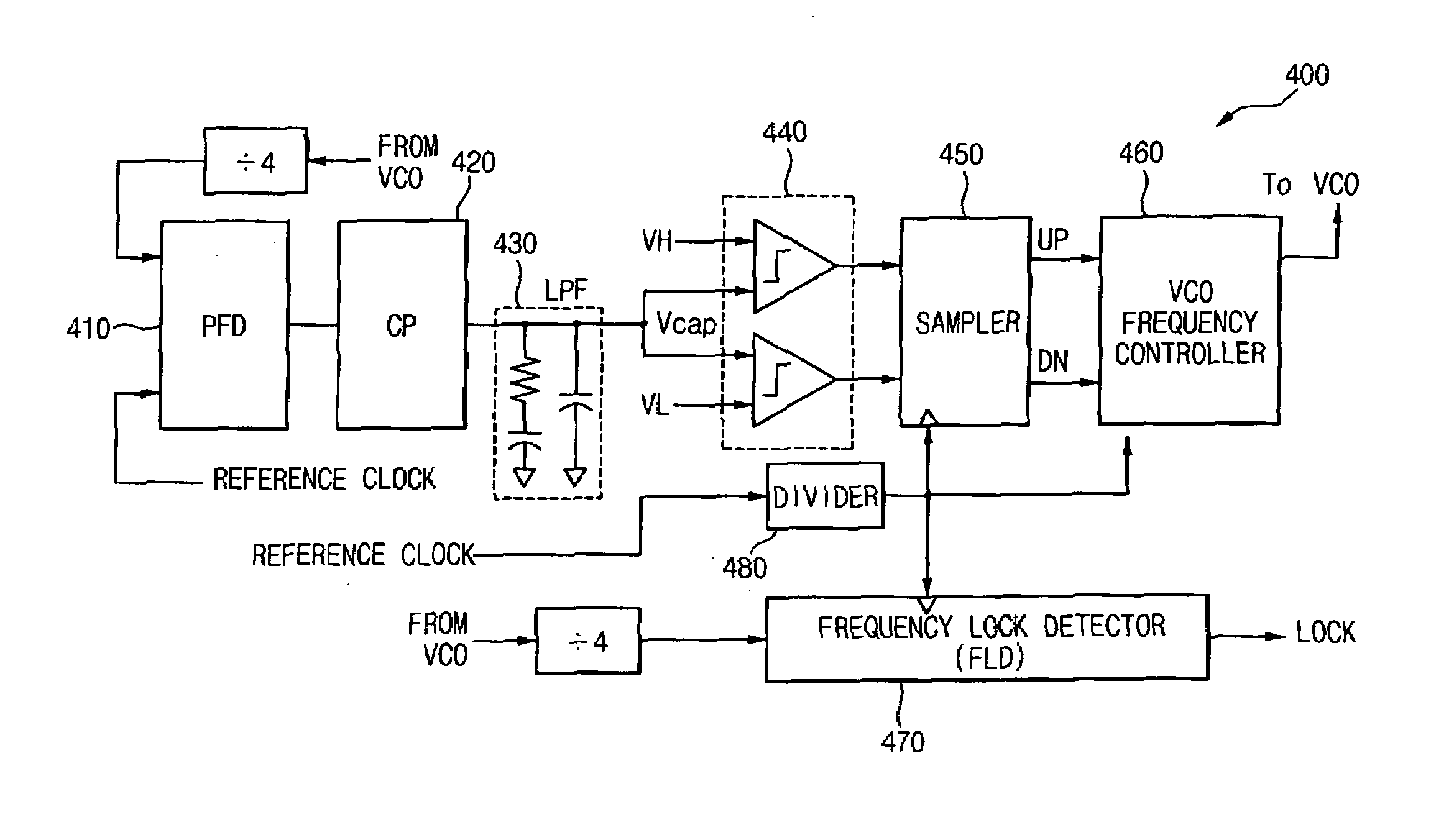 Thermometer code generator, and frequency-locked loop including the same