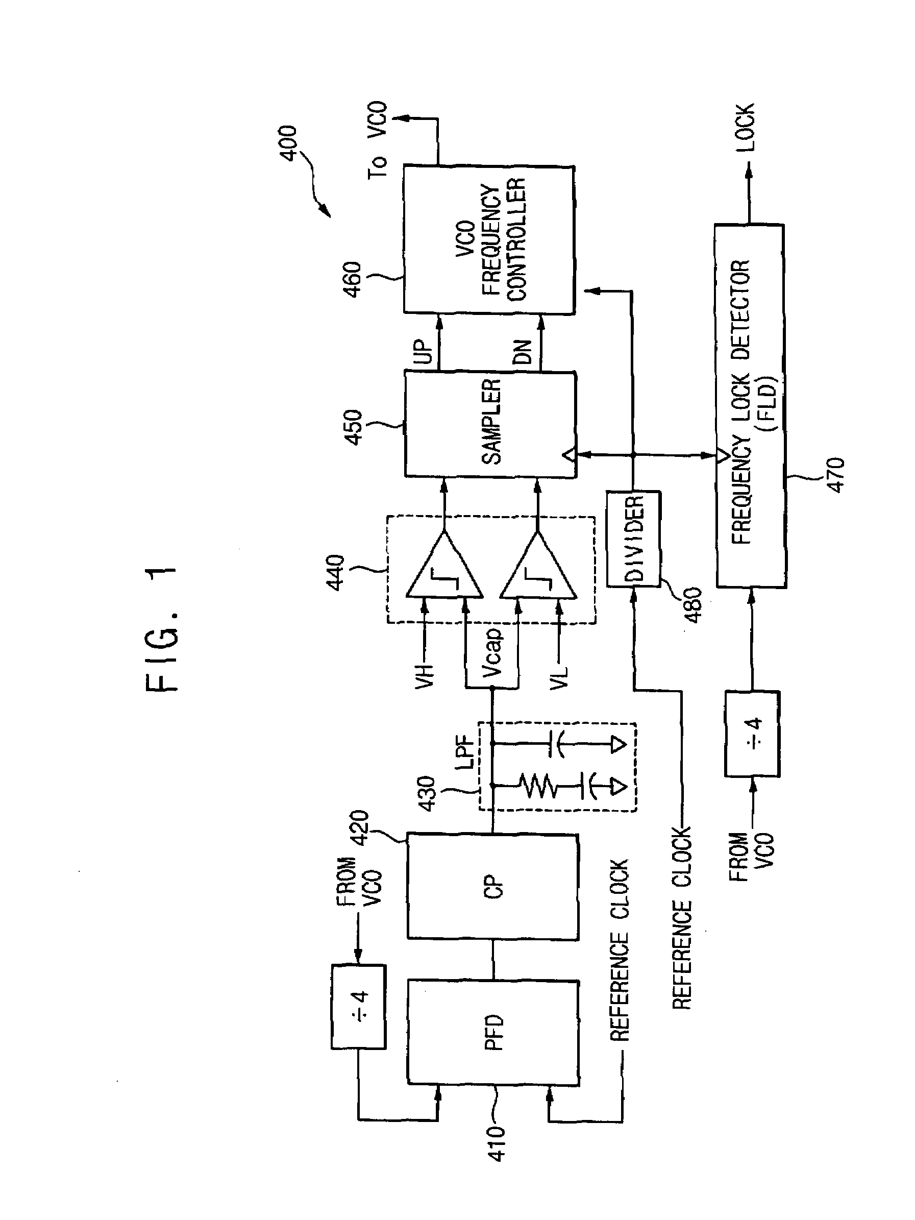 Thermometer code generator, and frequency-locked loop including the same