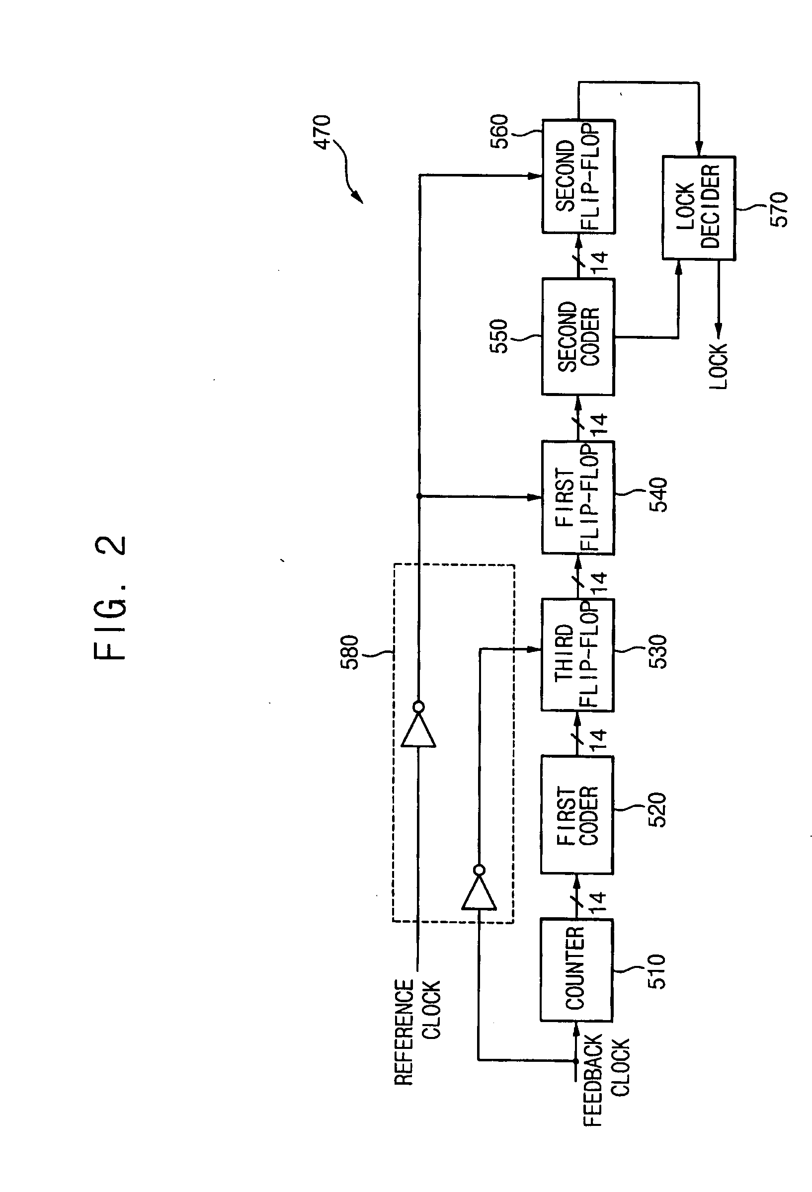 Thermometer code generator, and frequency-locked loop including the same