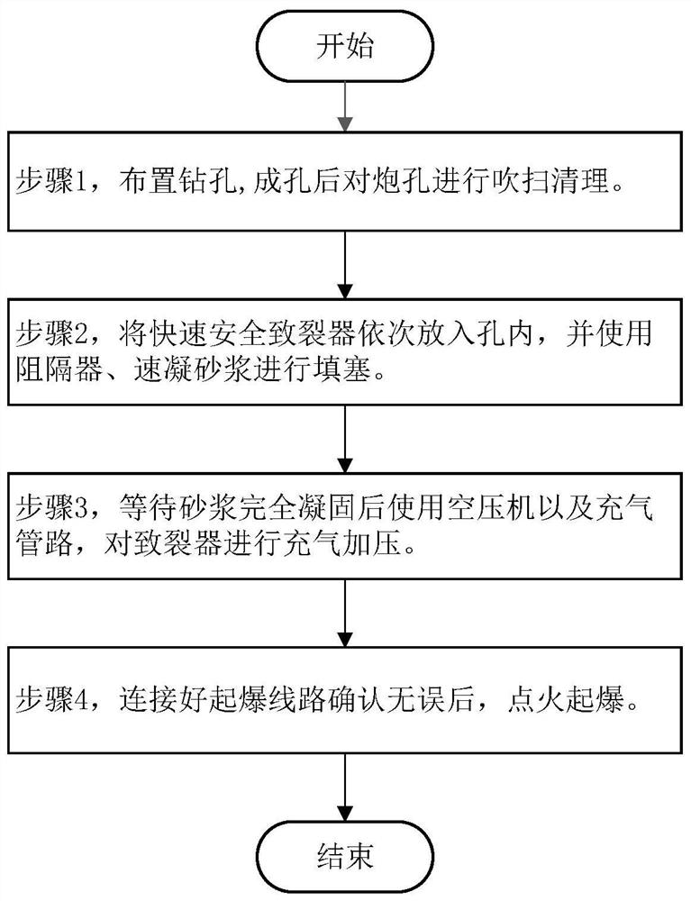 Blasting construction method for blasting equipment