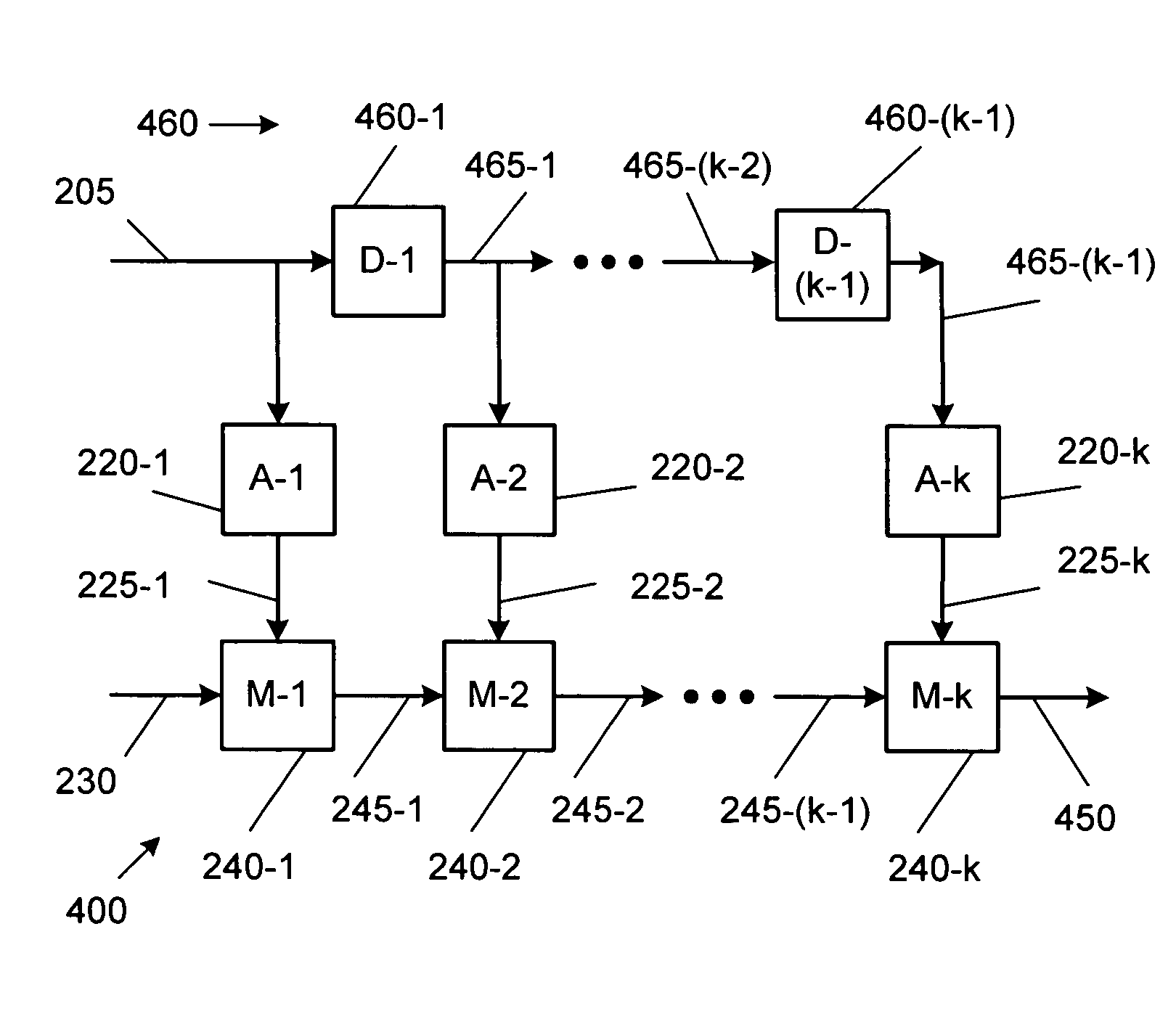 Distributed amplifier optical modulators