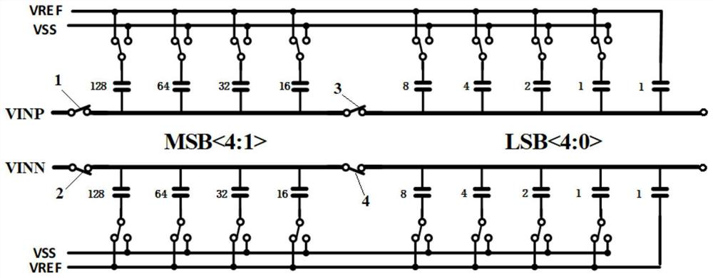 DAC capacitor array, sar type analog-to-digital converter and analog-to-digital conversion method