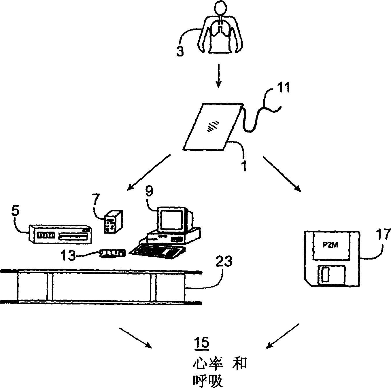 Passive physiological monitoring (P2M) system