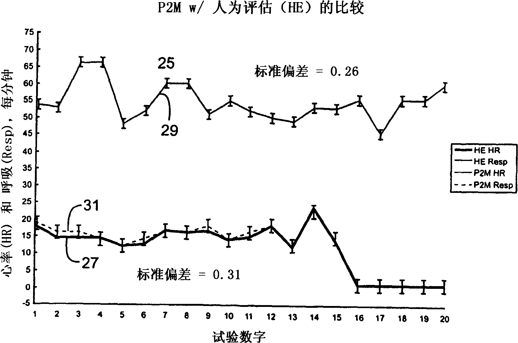 Passive physiological monitoring (P2M) system