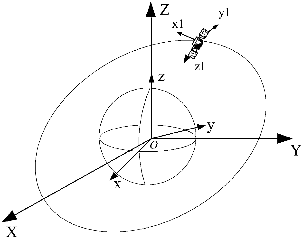 A reference load and target load cross calibration track design method