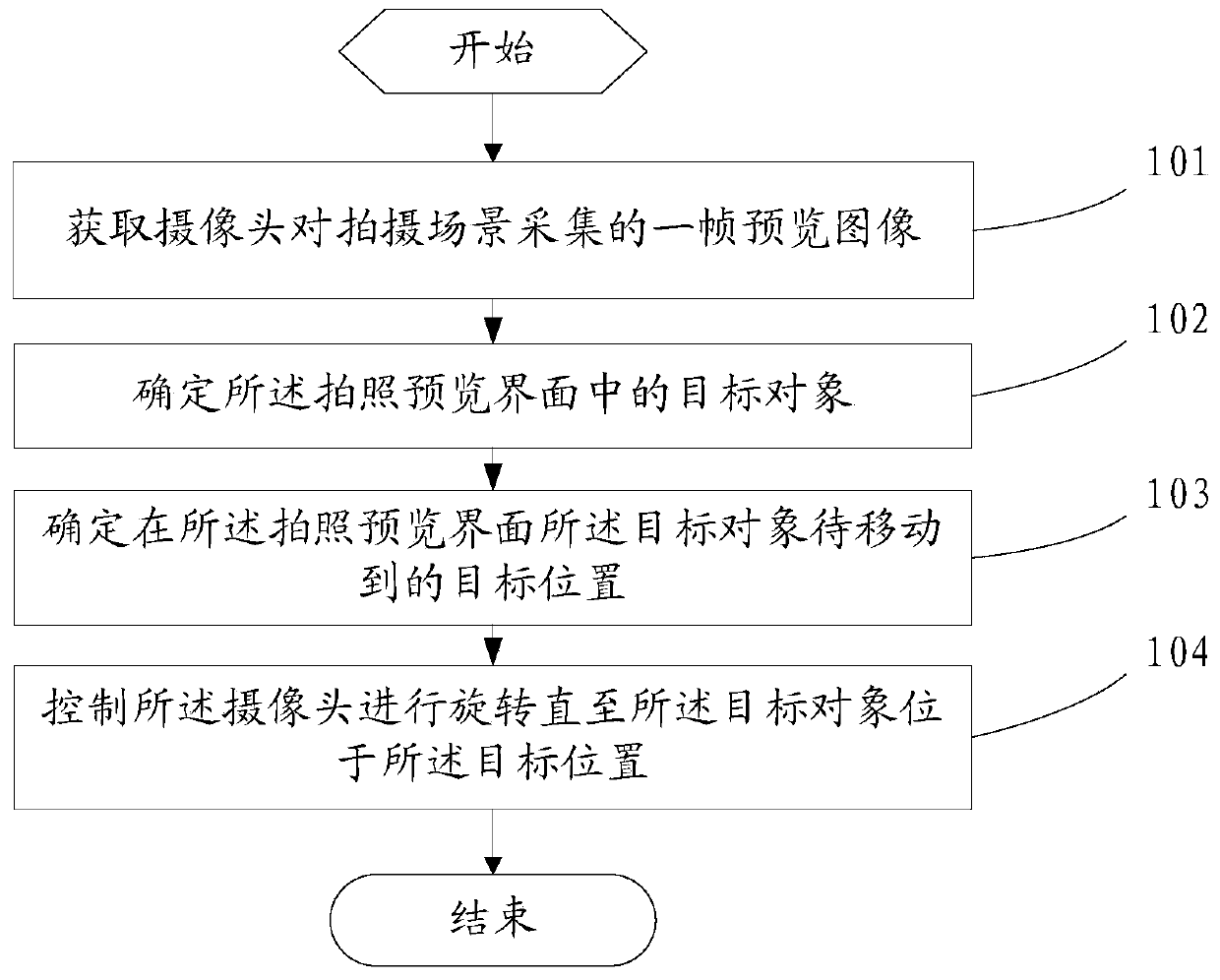 Method and mobile terminal for automatically adjusting camera