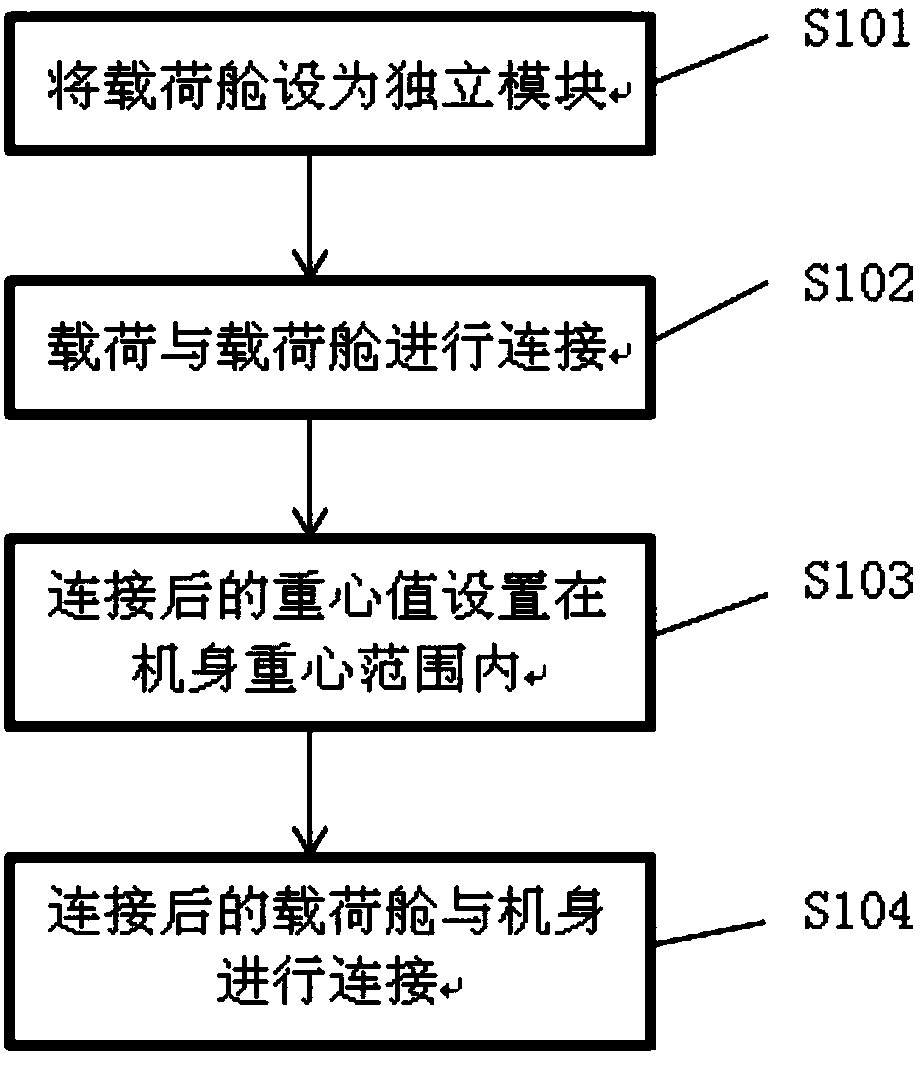 Small type fixed-wing unmanned aerial vehicle modularization load cabin device and method