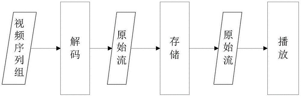 Reverse playing method and system of video files