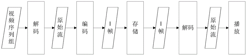 Reverse playing method and system of video files