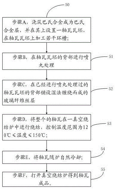 Plain bearing bush insulation structure, bearing bush and manufacturing technology of bearing bush