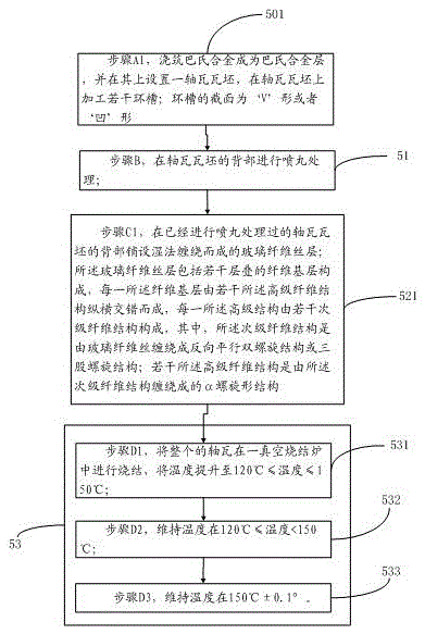 Plain bearing bush insulation structure, bearing bush and manufacturing technology of bearing bush