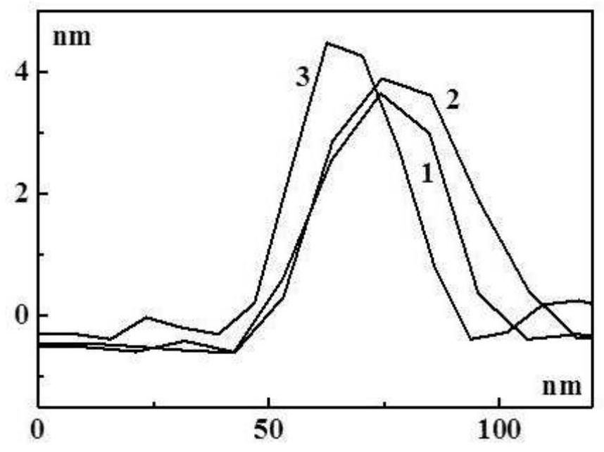 A kind of cellulose nanocrystal composite material and method modified by polylactic acid/nucleating agent