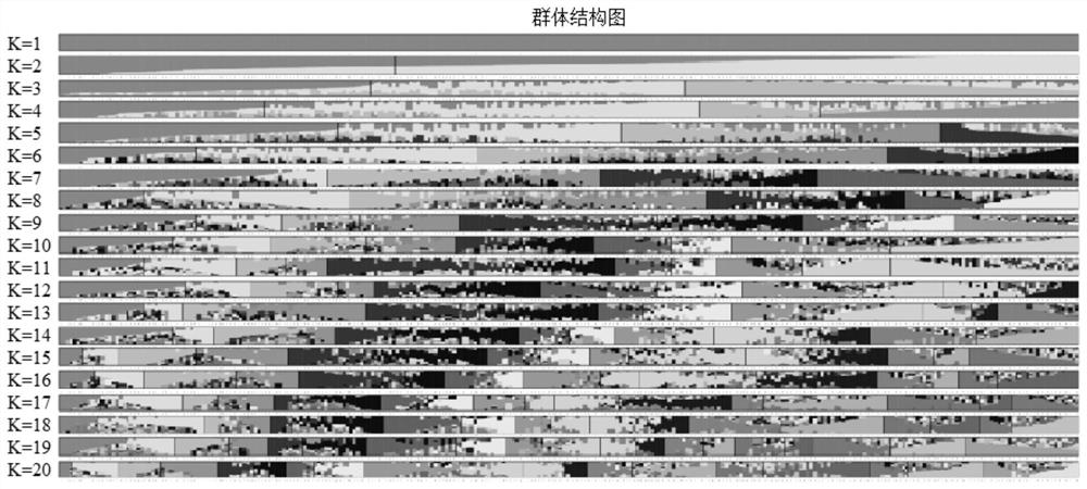 Molecular markers, intervals, primers and applications related to methionine content in soybean seeds