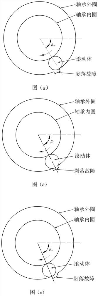 A method for judging the peeling position of rolling bearings