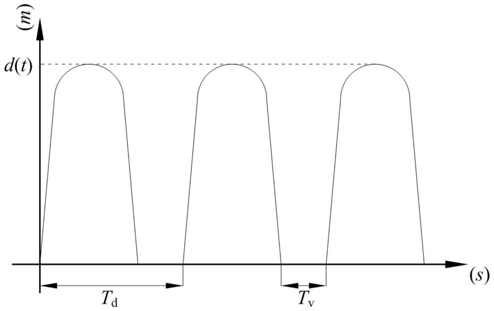 A method for judging the peeling position of rolling bearings