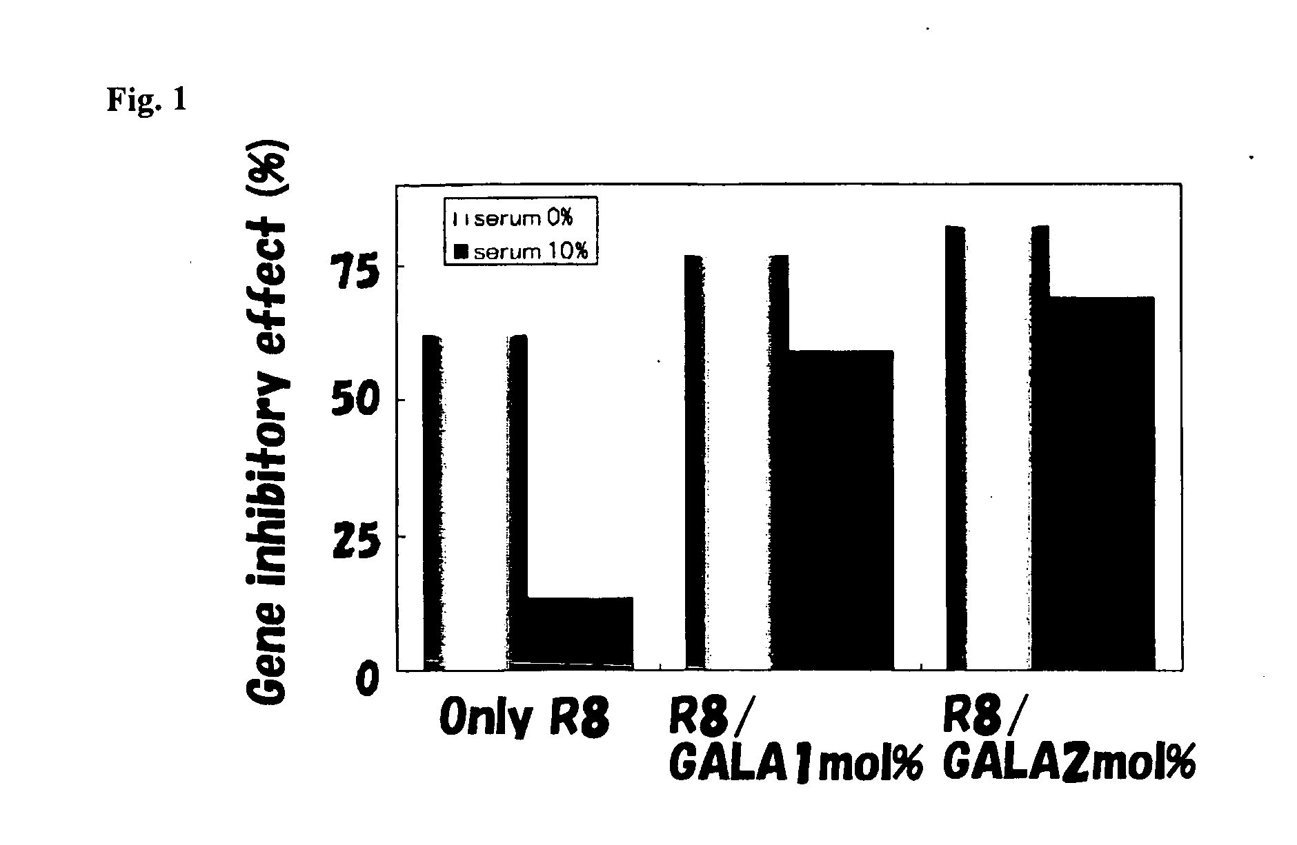 Agent for enhancing the resistance of liposome against biological component, and liposome modified with the agent