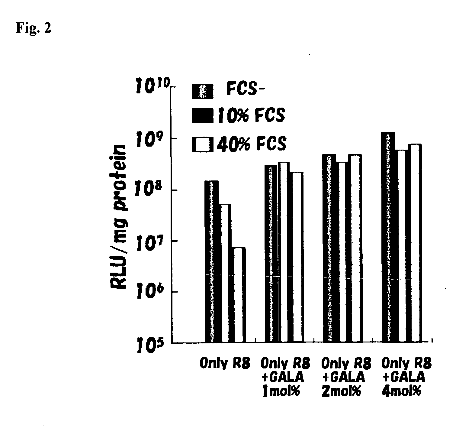 Agent for enhancing the resistance of liposome against biological component, and liposome modified with the agent