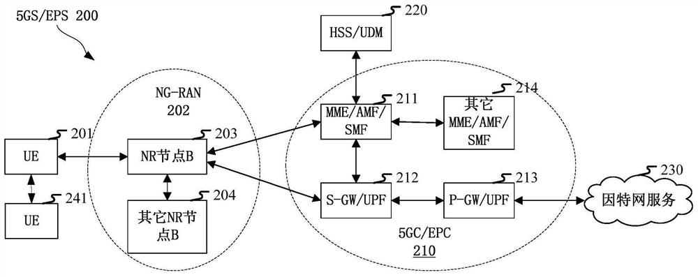 Method and apparatus in node used for wireless communication