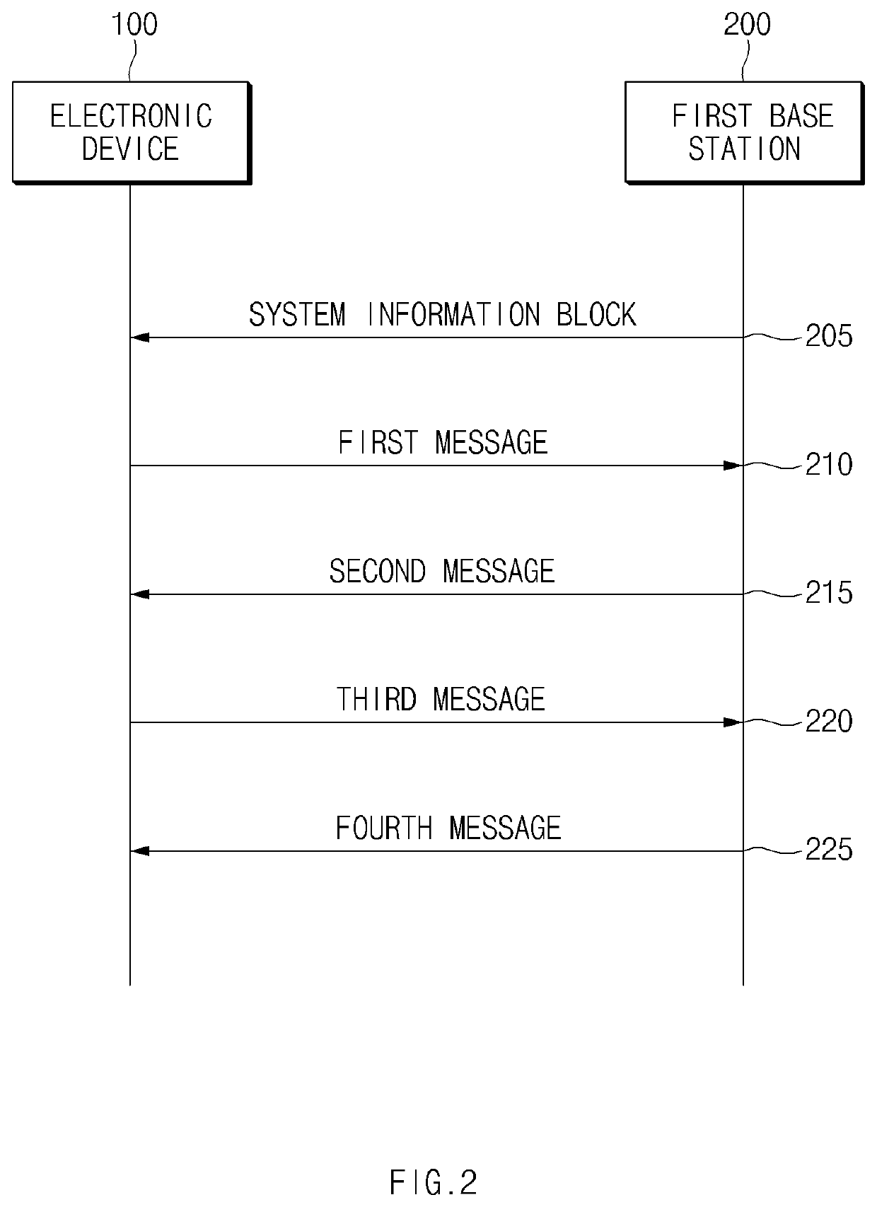 Method for random access based on mobility and apparatus thereof