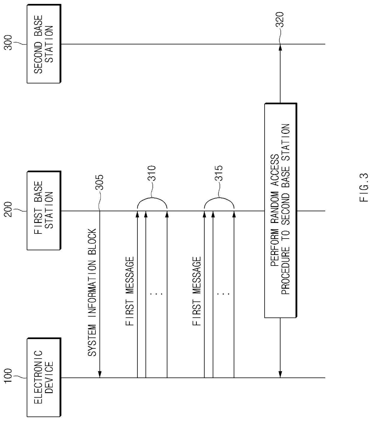 Method for random access based on mobility and apparatus thereof