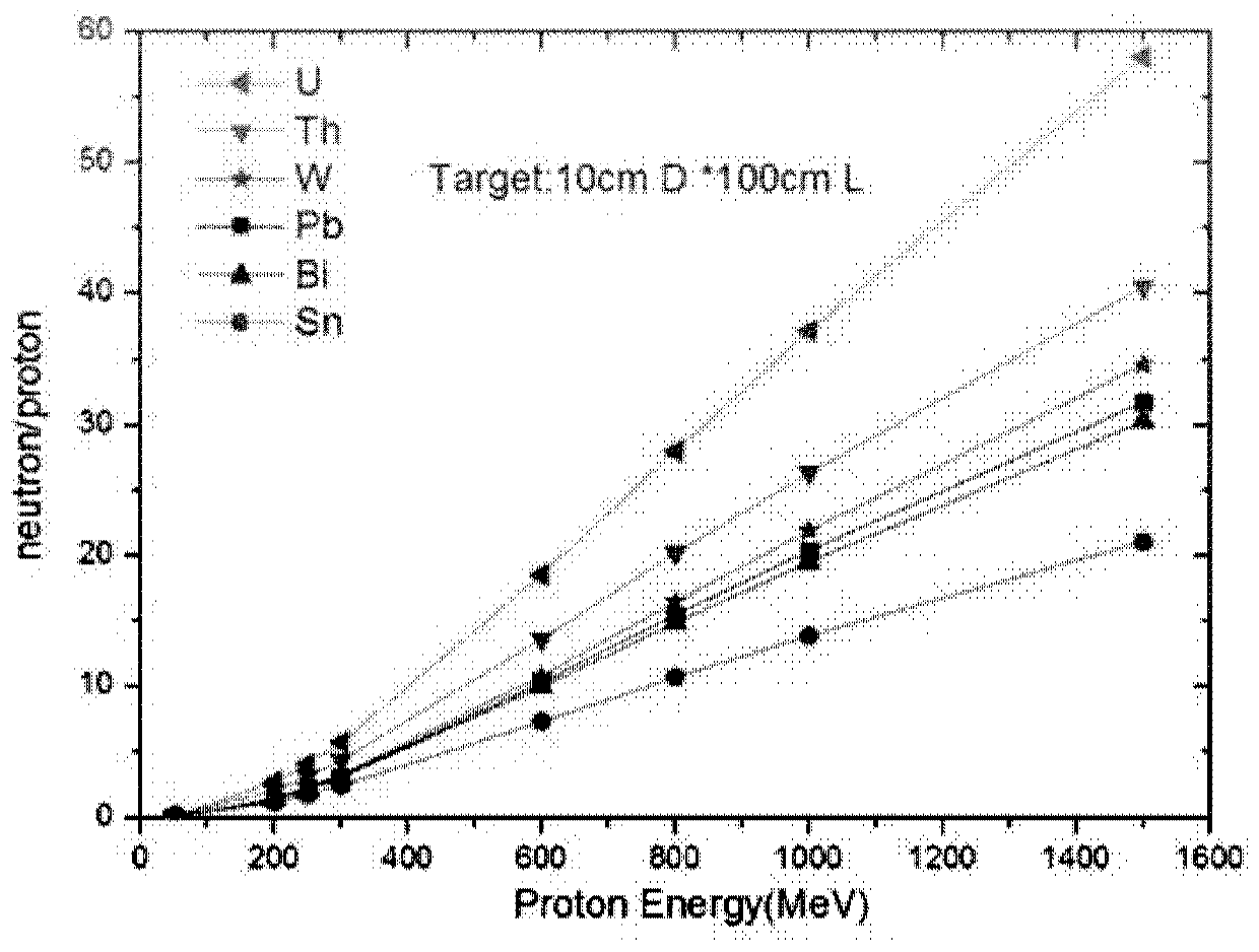 Tungsten alloy particle spallation target material