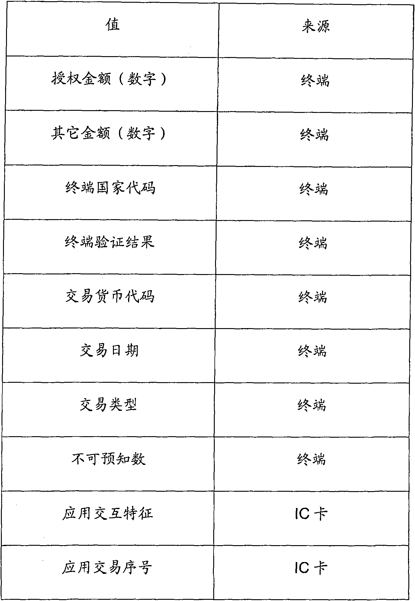 Multiple-factor authentication method for online payment and authentication system