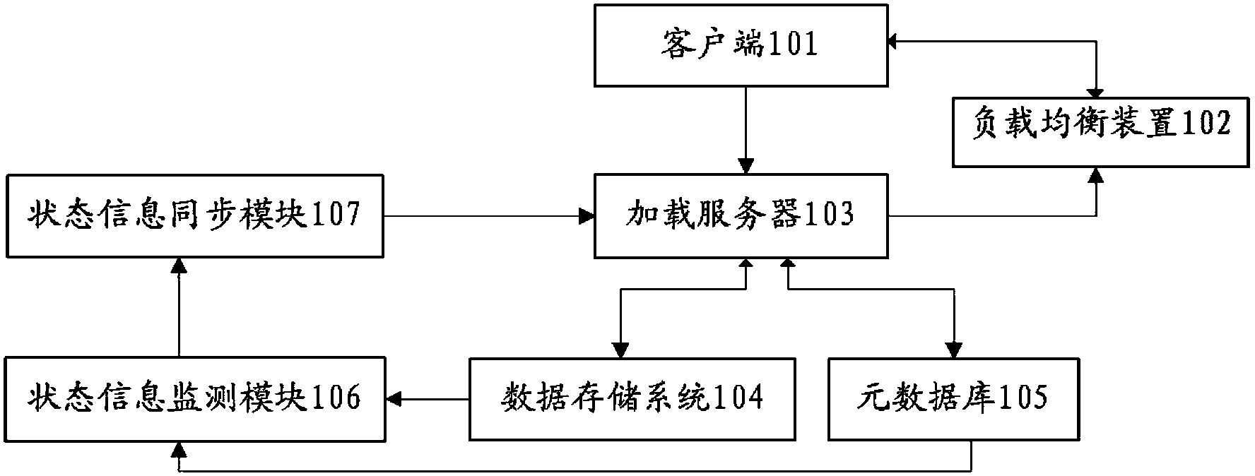 Big data loading system and method