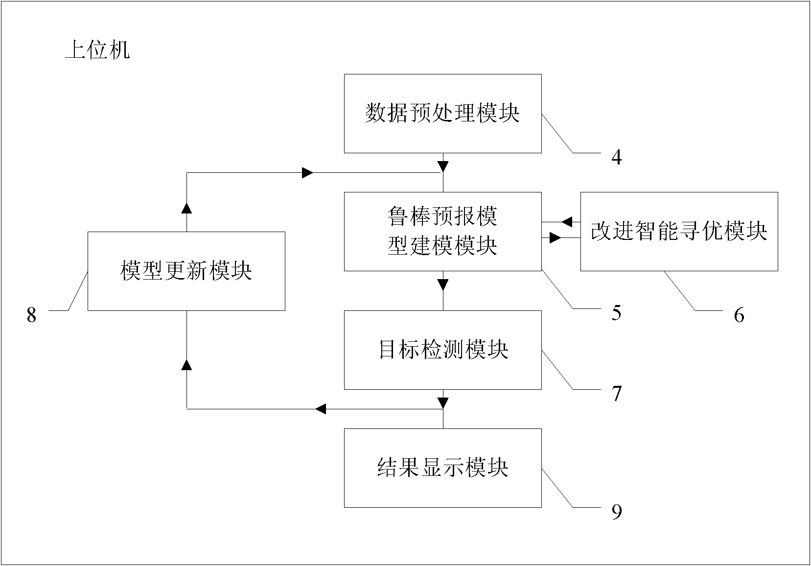 System and method for detecting sea target by using robust intelligent radar