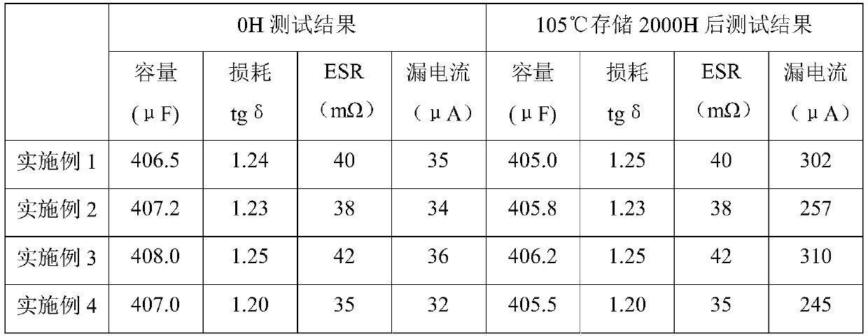 Formation foil, preparation method and application thereof