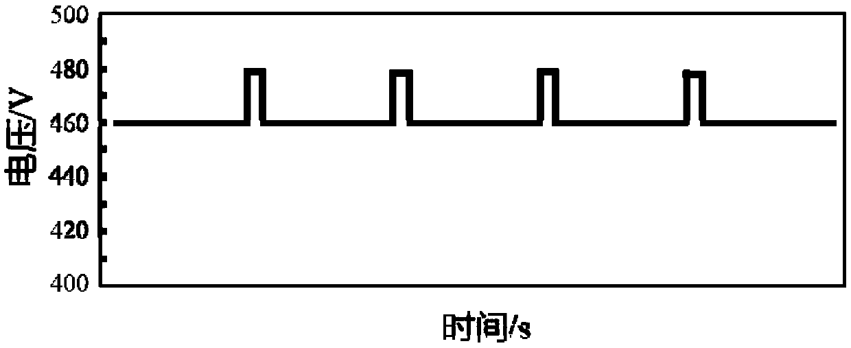 Formation foil, preparation method and application thereof