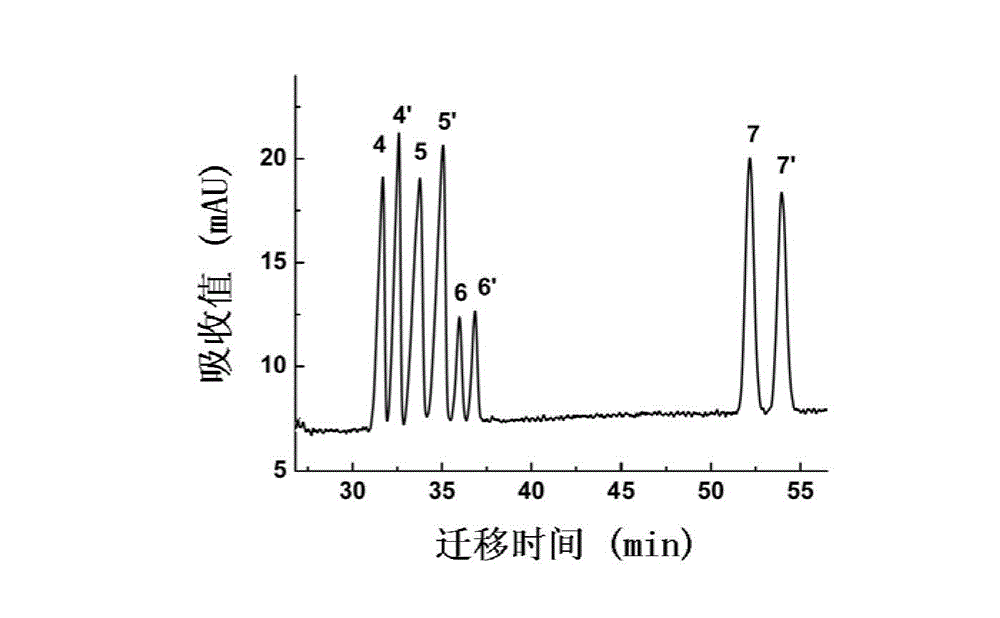 Application of amino acid ionic liquid as ligand for zinc complex in chiral separation by capillary electrophoresis