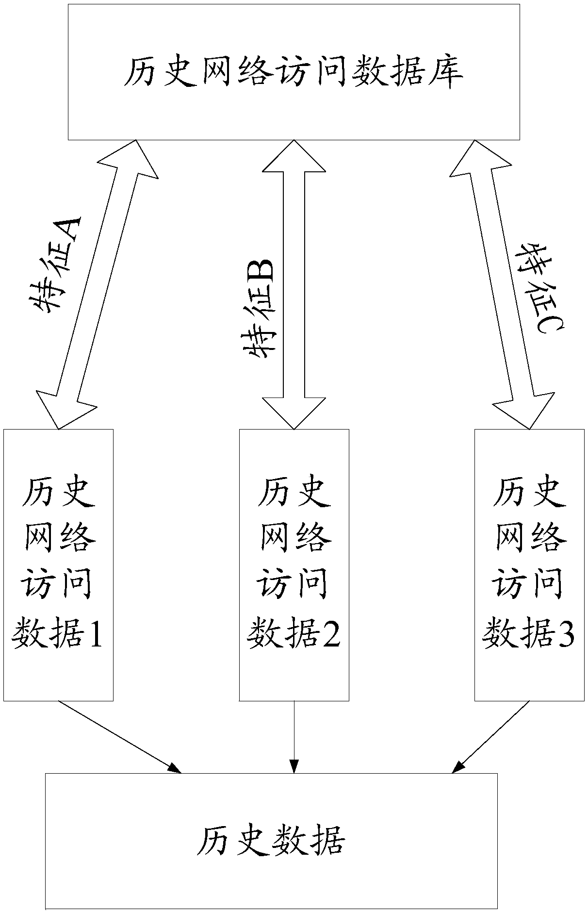 Network user group classification method and apparatus