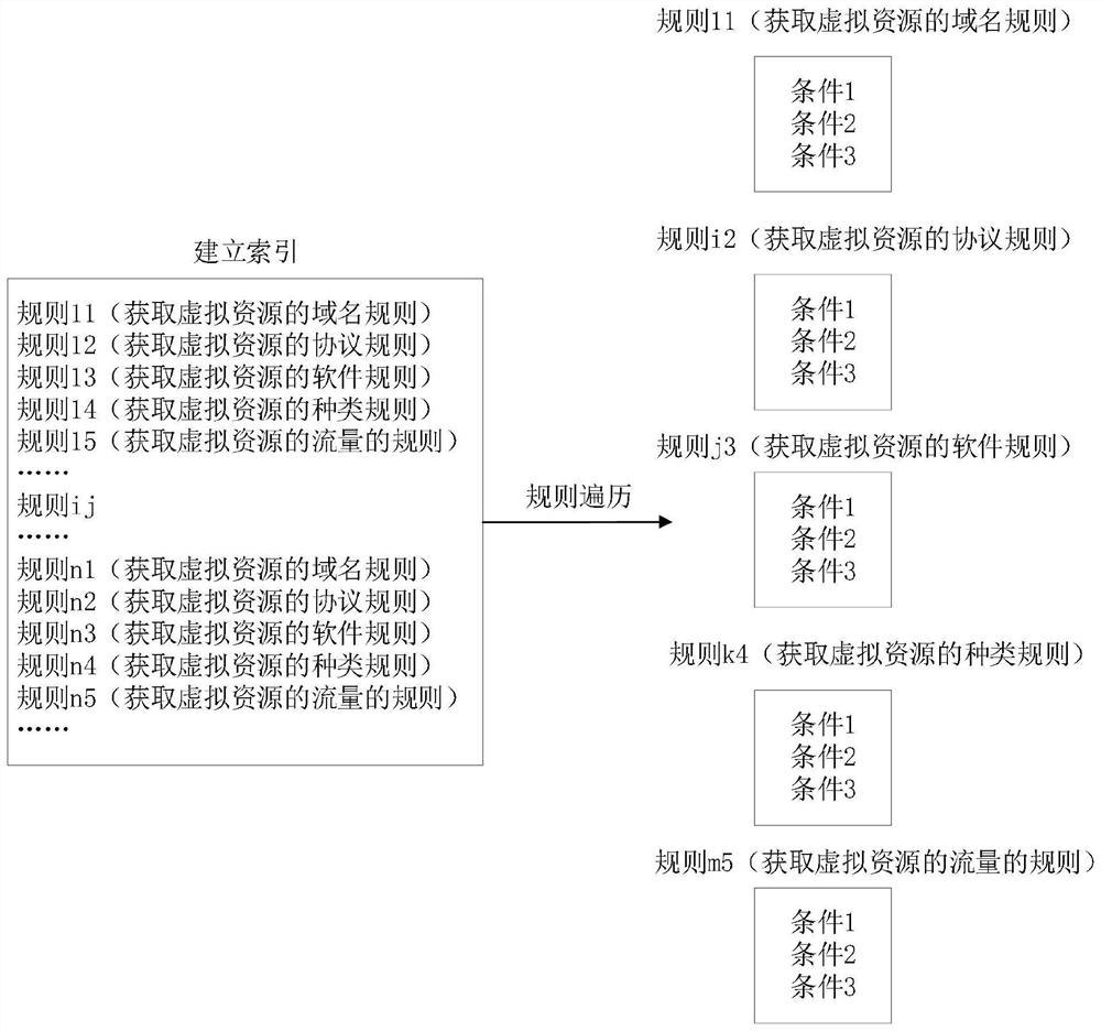 Virtual resource acquisition behavior detection method and device, equipment and medium