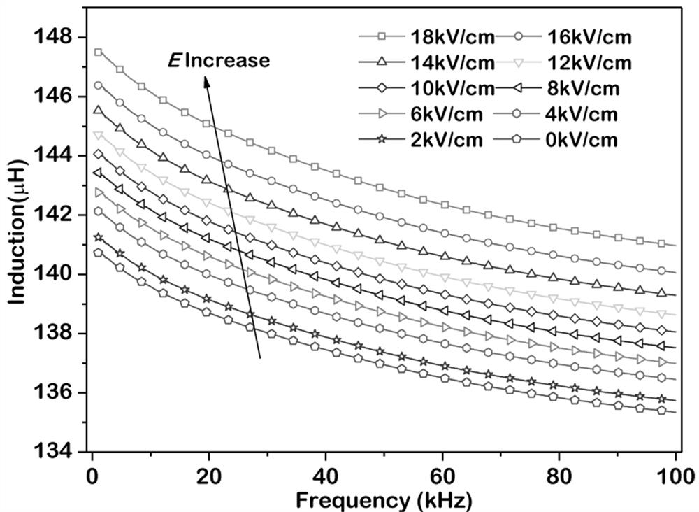 A Bidirectional Adjustable Magnetoelectric Inductor