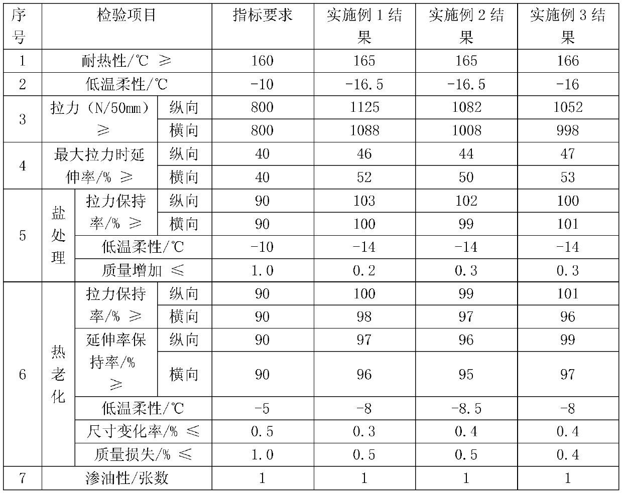 A polymer modified asphalt waterproof membrane for road and bridge and preparation method thereof