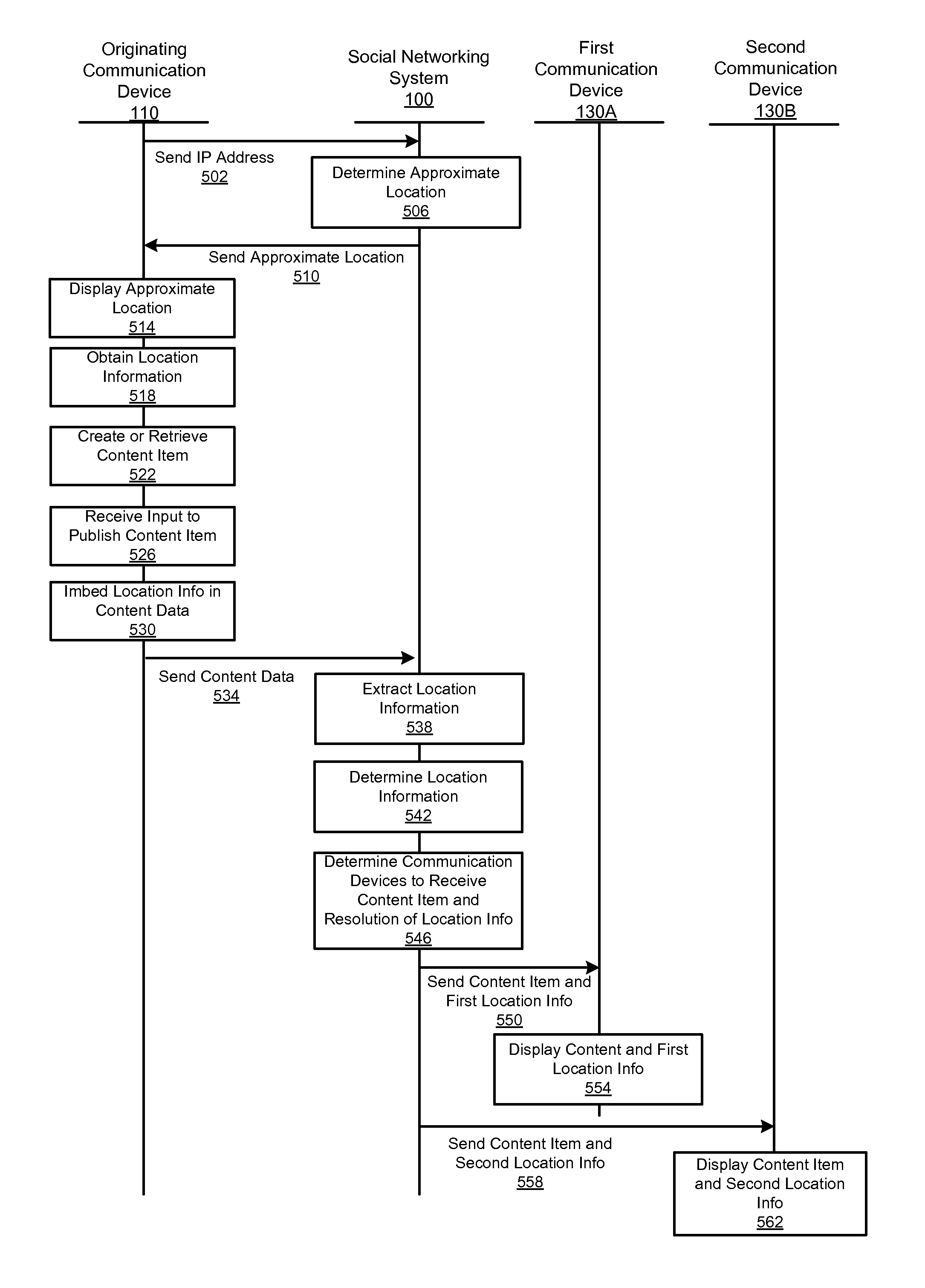 Sharing of location-based content item in social networking service