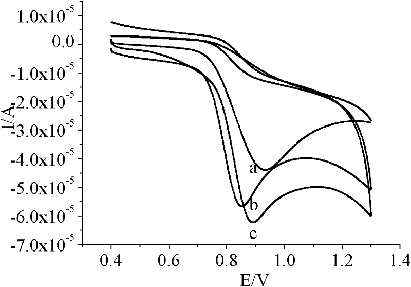 Modified glassy carbon electrode, preparation method for same and application thereof in nitrite detection