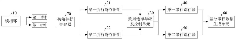 Parallel-serial conversion circuit and device applied to high-speed interface physical layer chip