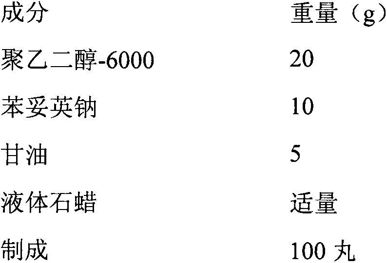 Phenytoin sodium dropping pill and preparation method thereof