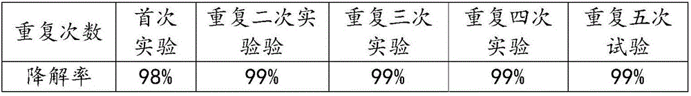 Organics degrading agent and preparation method thereof